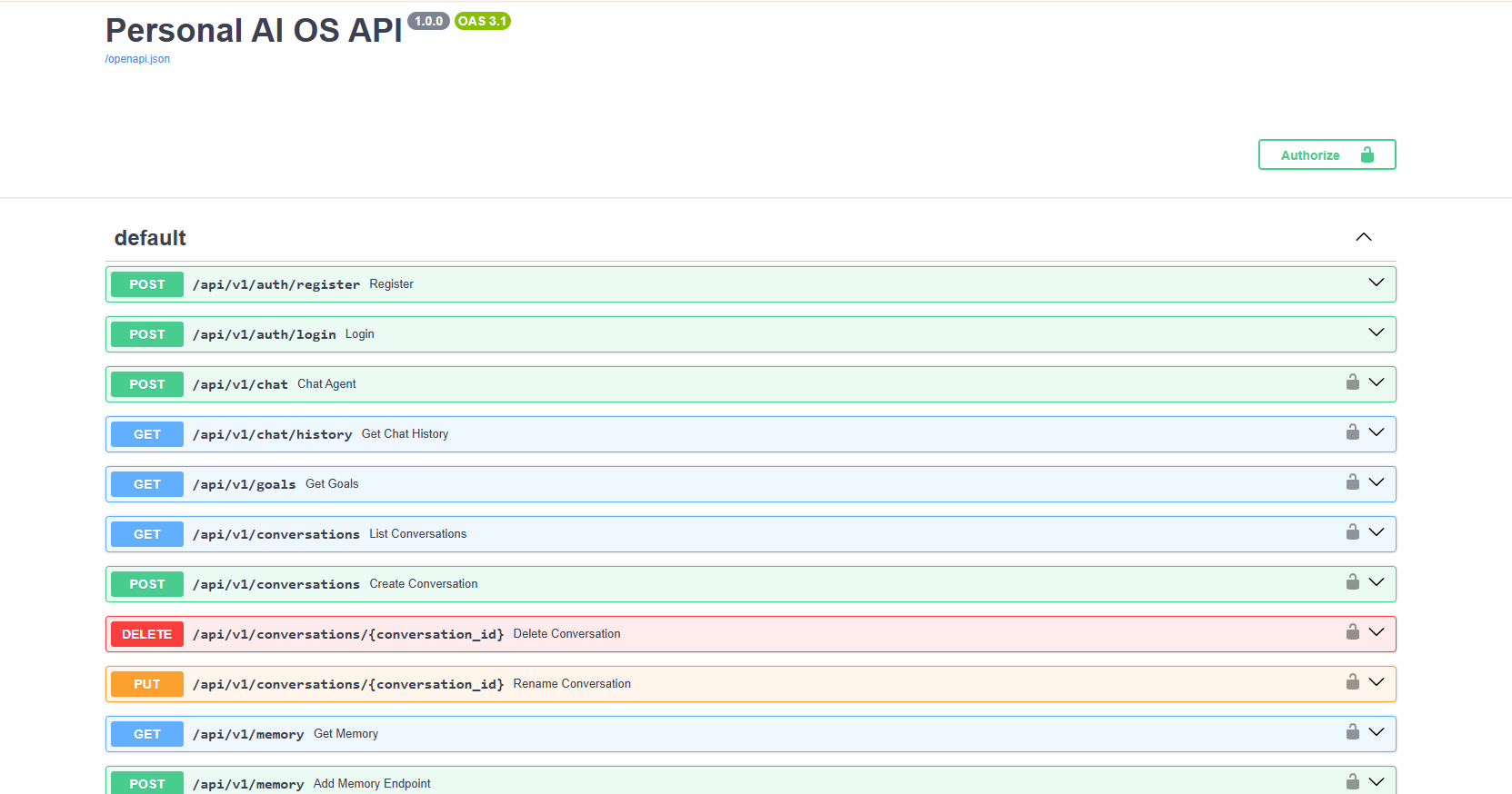 AI Planner API - API Documentation & Endpoints
