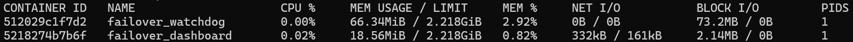 Watchdog Daemon Service Logs