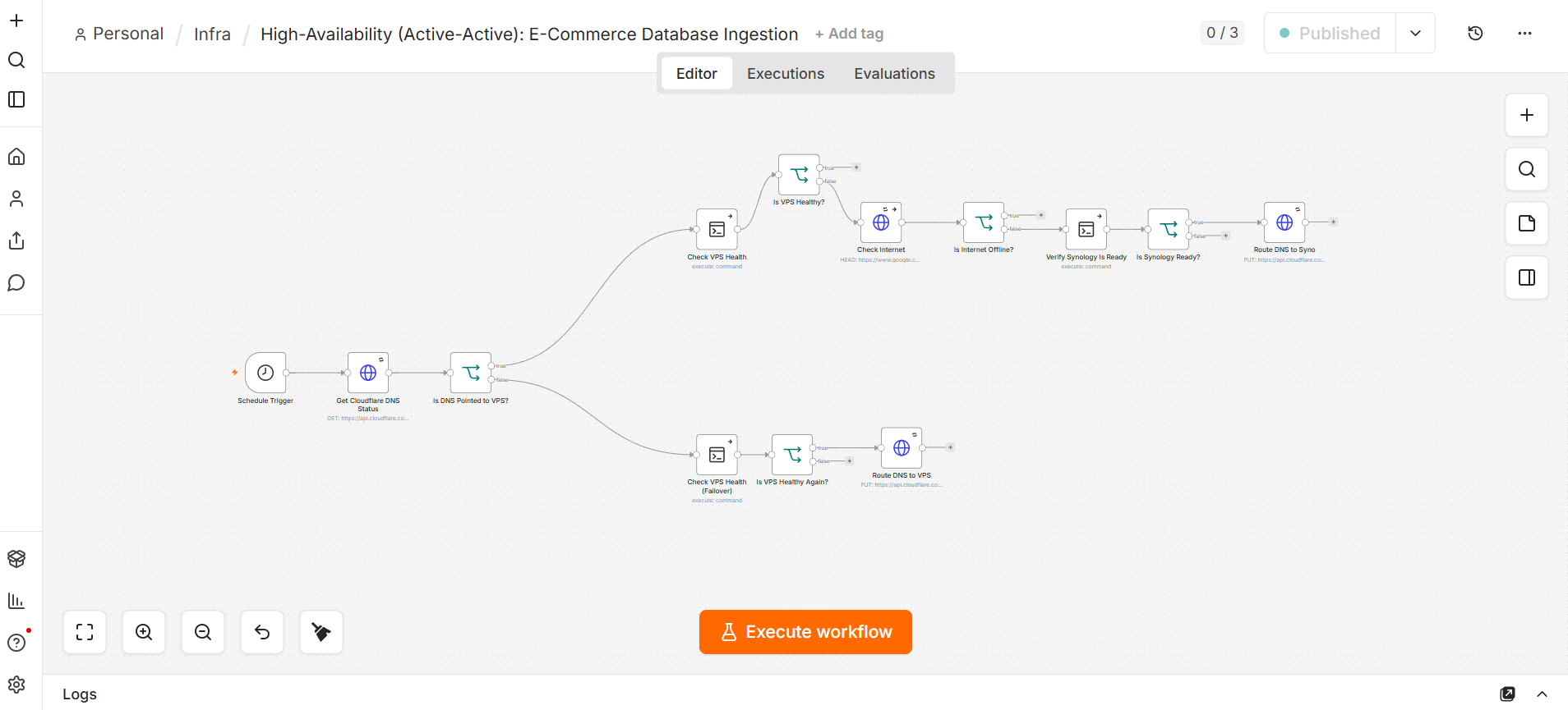 Zero-Cost Database Ingestion Failover