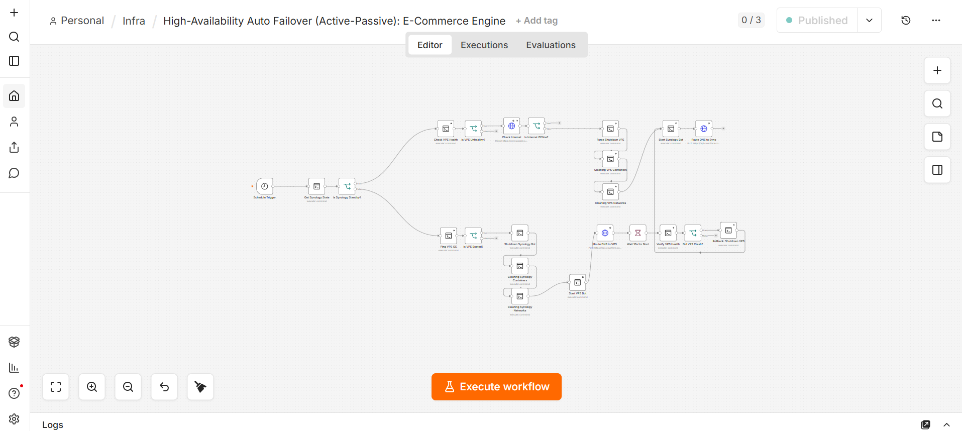 Lightweight Auto Failover Orchestrator