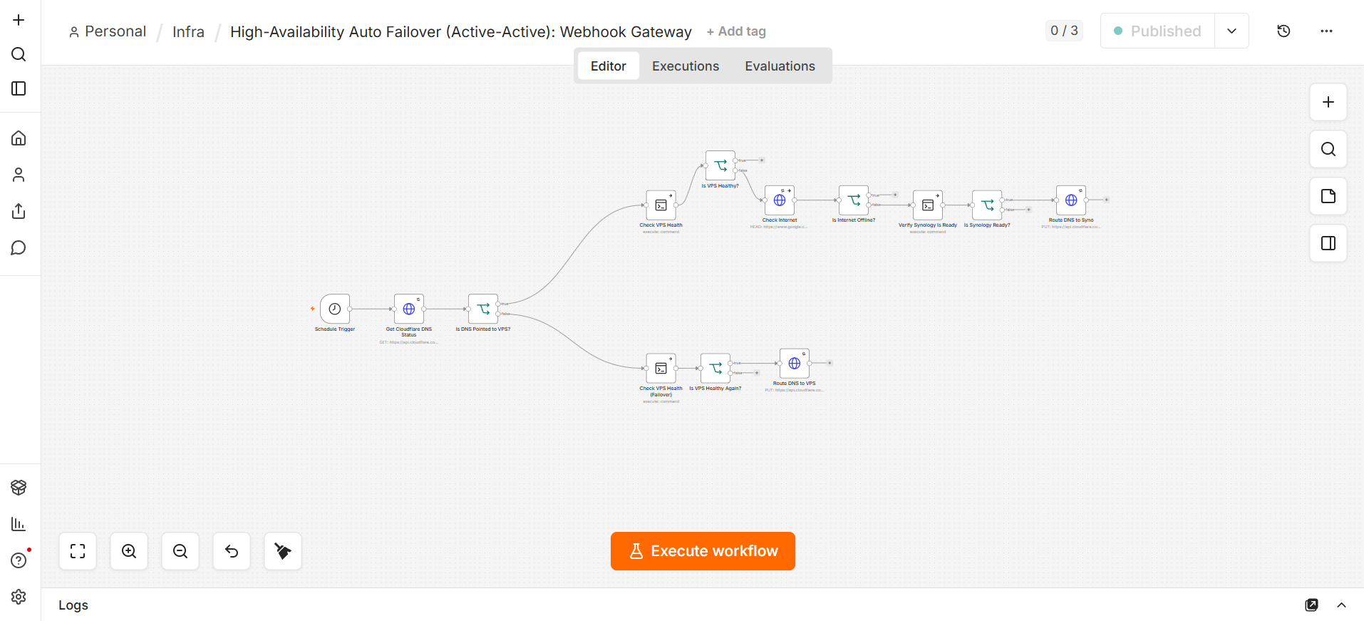 Zero-Cost Webhook Gateway Failover