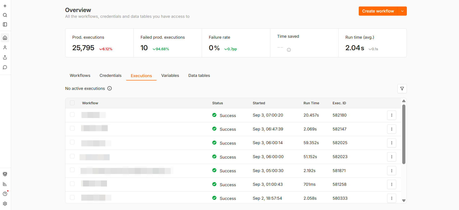 Self-Hosted n8n Production Telemetry Dashboard